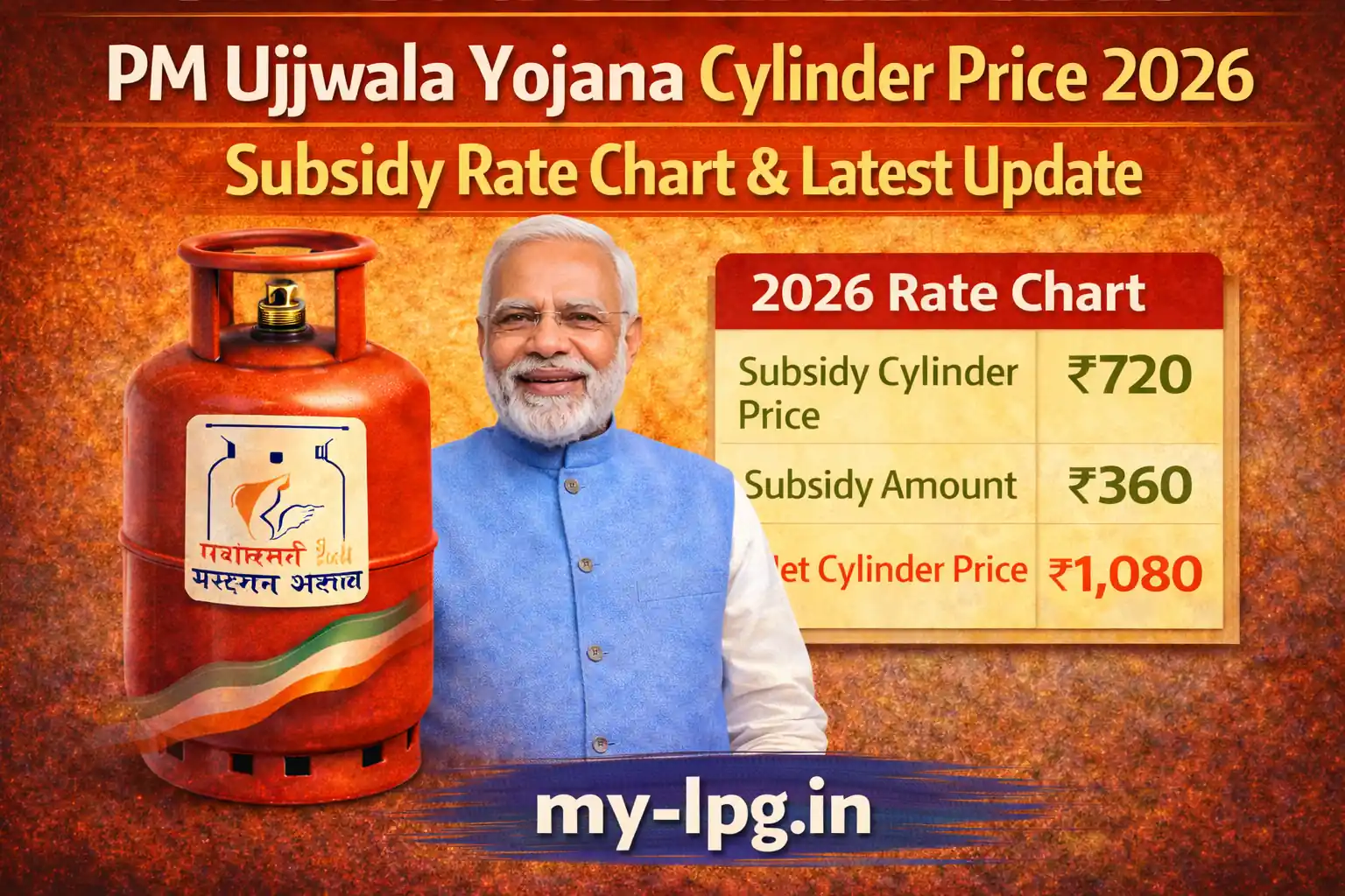 PM Ujjwala Yojana cylinder price 2026 thumbnail showing subsidy rate chart, LPG cylinder and my-lpg.in domain