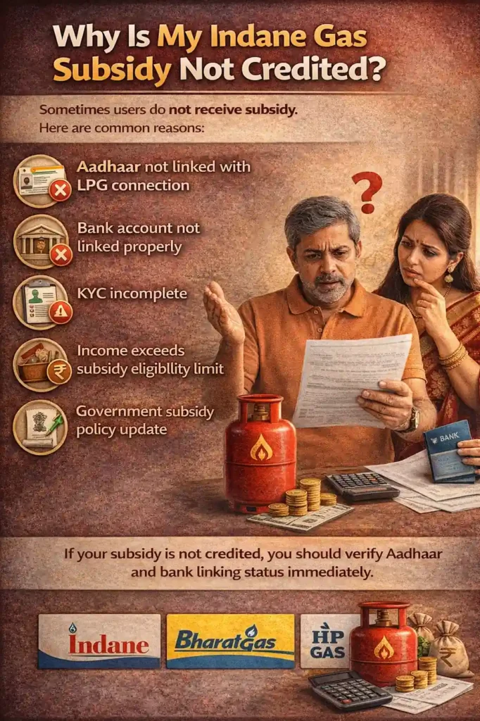 Check Indane Gas Subsidy Online 2026