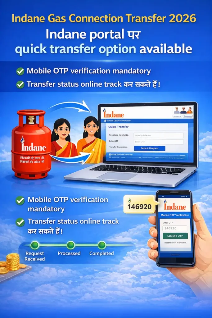 Indane Gas Connection Transfer 2026