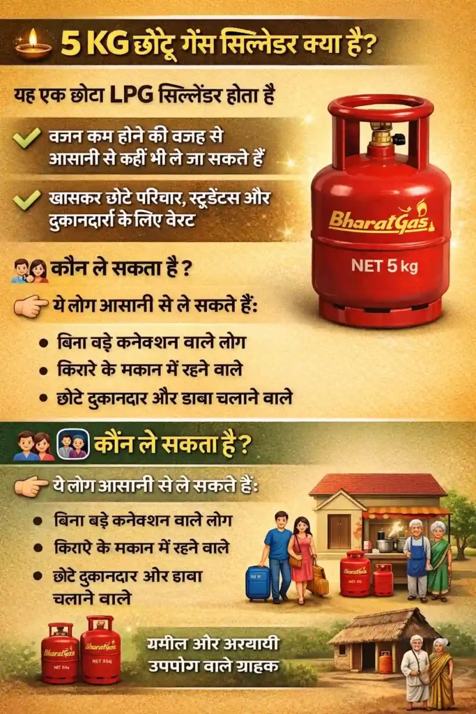 5 KG Gas Cylinder India small LPG cylinder usage