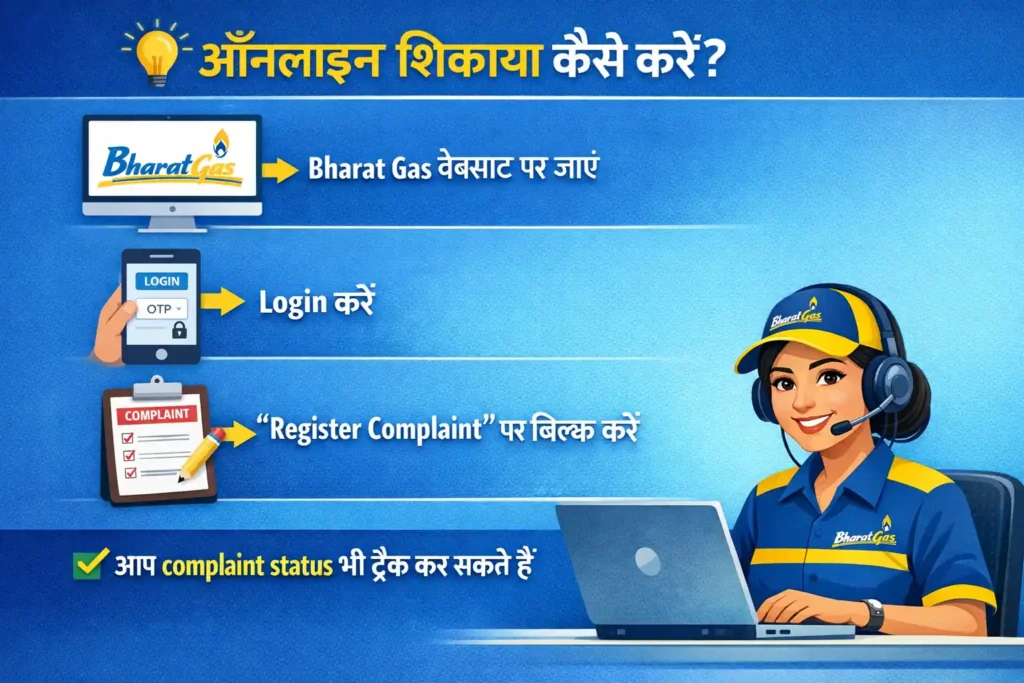 Nharat Gas Shikayat