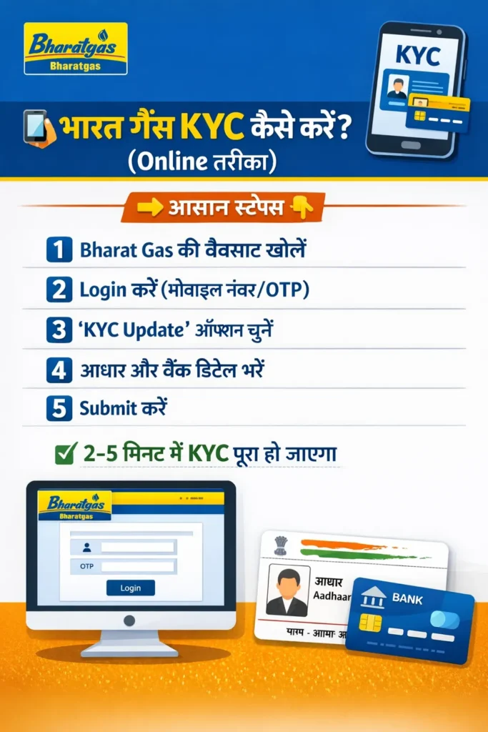 Bharat Gas Online kyc