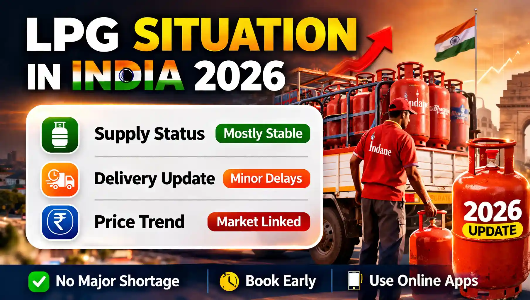 LPG situation in India 2026 supply delay and price update gas cylinder