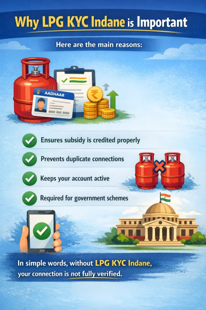 LPG Services | Enquiry Portal Indane LPG