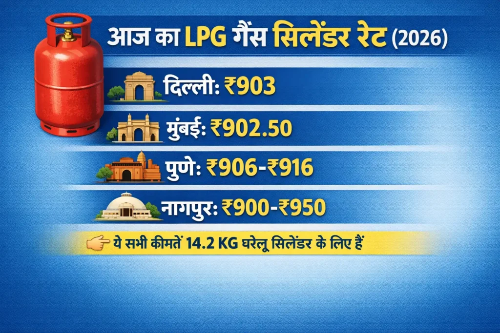 Today Lpg Price