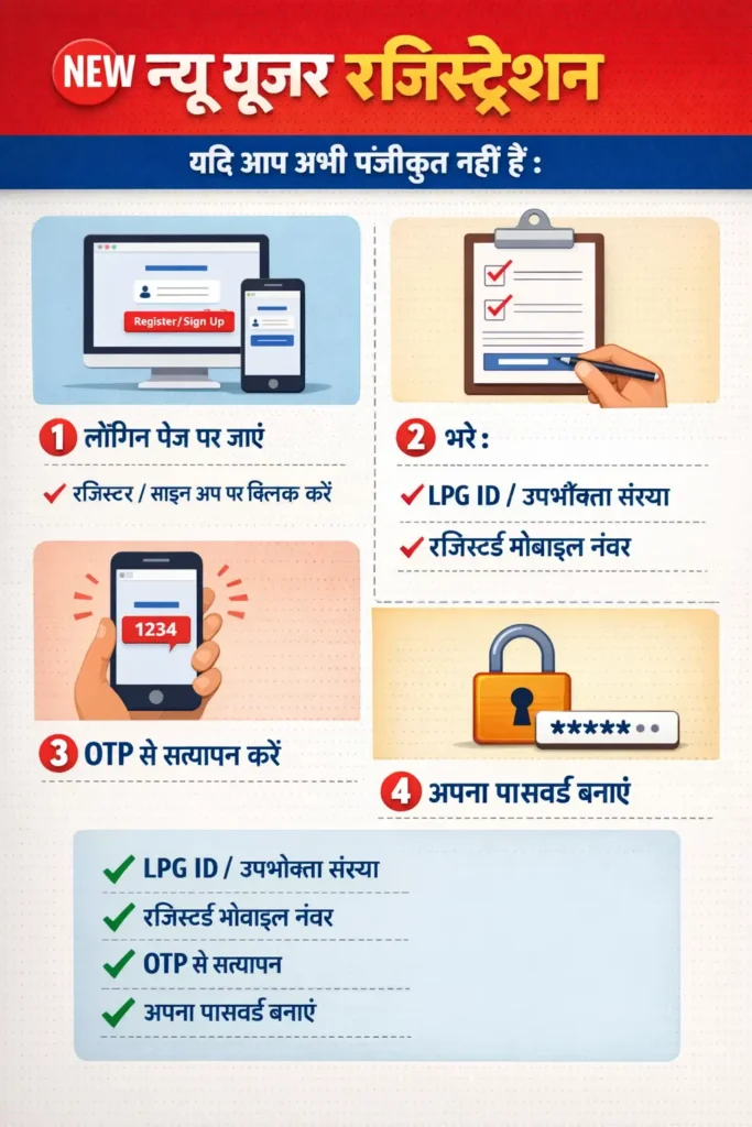 Indane Gas - indianoil.in registe 2026