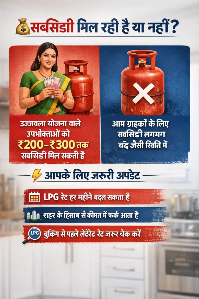 LPG subsedy price update