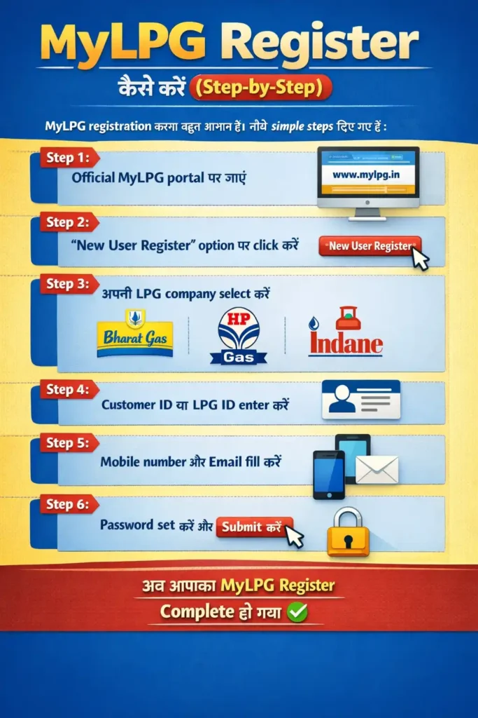mylpg register prosses 2026